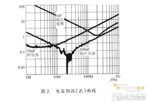 一定要掌握的开关电源PCB布线设计技巧——降低EMI ！_焊盘_04